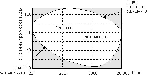 Калибровка аудиометра-2